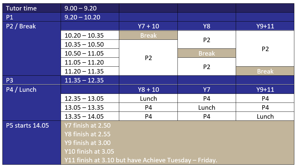 timings for the day2